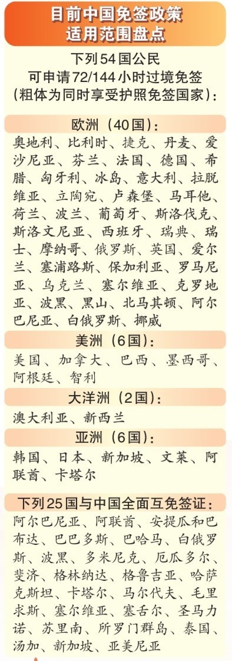 免签朋友圈”扩大，中国深化开放的“政策名片”_中国江苏网