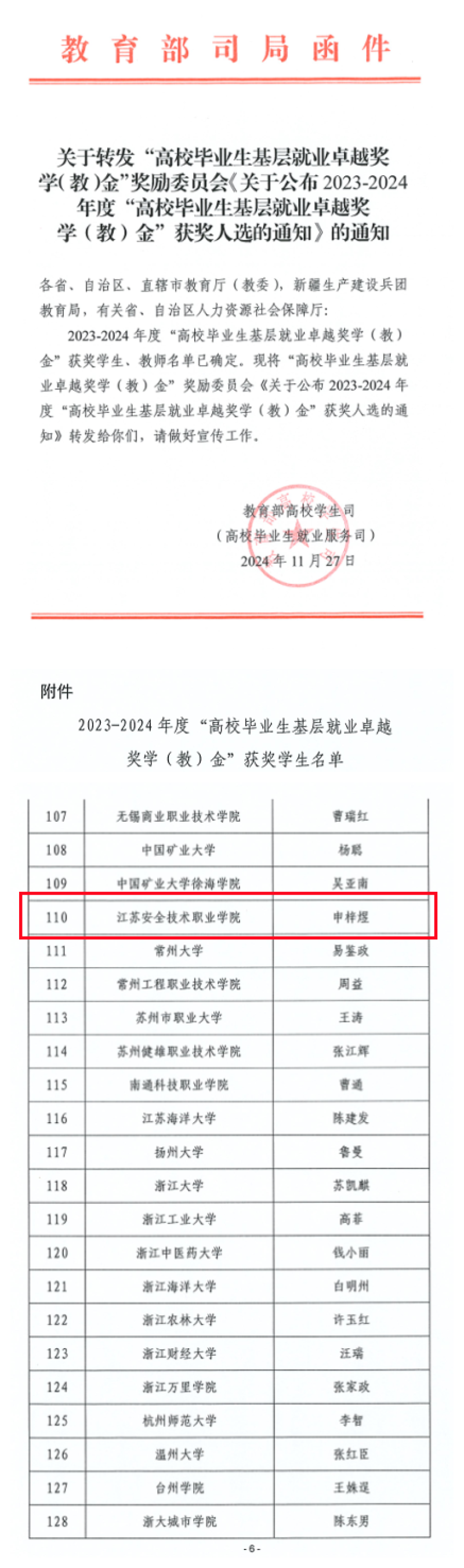 江苏安全技术职业学院优秀毕业生获“高校毕业生基层就业卓越奖学（教）金”