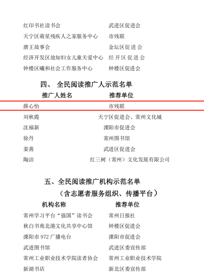 喜报！横林镇残疾人代表薛心怡获常州市“全民阅读推广人”称号