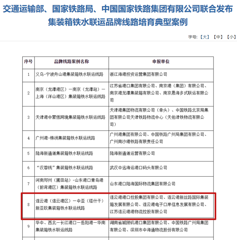 连云港—中亚（塔什干）线路列入全国集装箱铁水联运典型案例